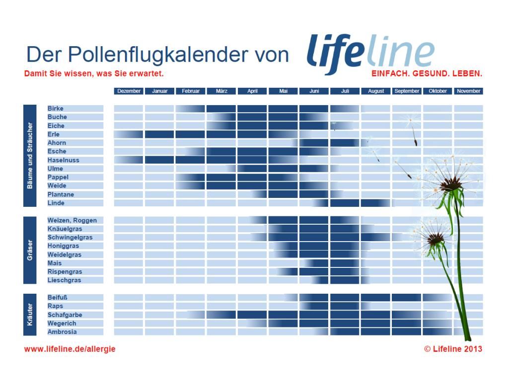 https://images.lifeline.de/img/allergie/origs103788/6989478992-w1500-h1500/Lifeline-Pollenflugkalender.jpg