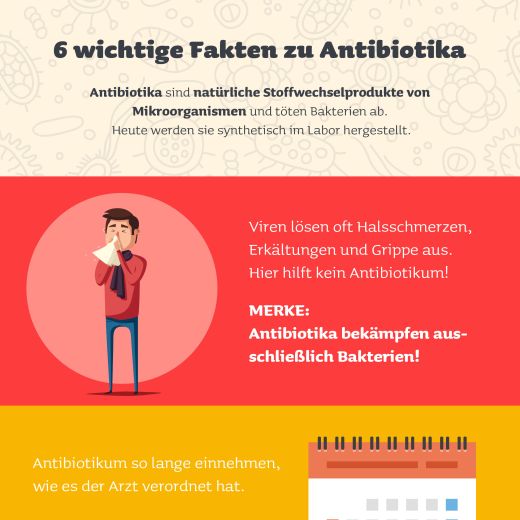 Nach Wieviel Tagen Wirkt Antibiotika - Captions Hunter