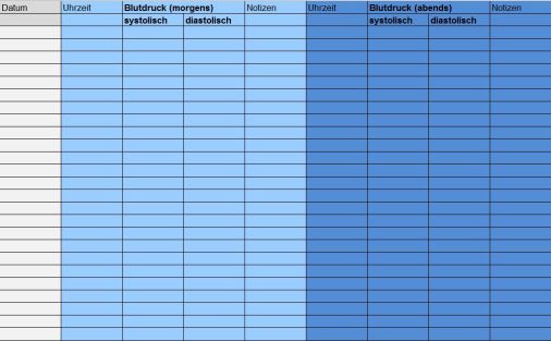 Blutdrucktabelle morgens abends zum ausdrucken