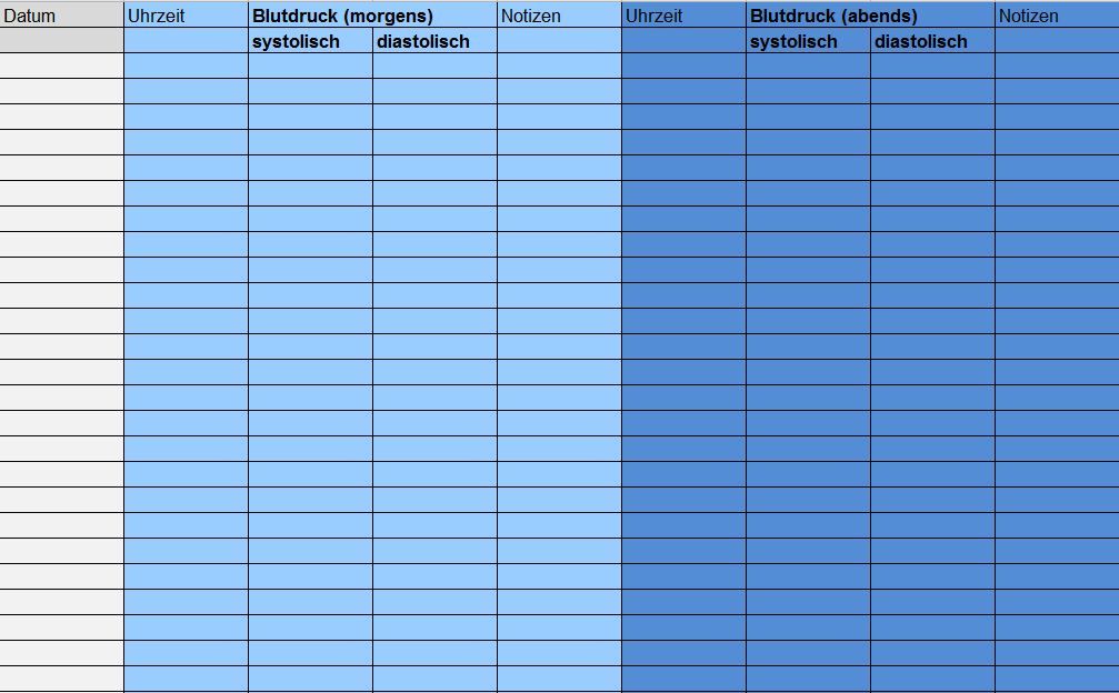 Blutdrucktabelle Morgens Mittags Abends Zum Ausdrucken