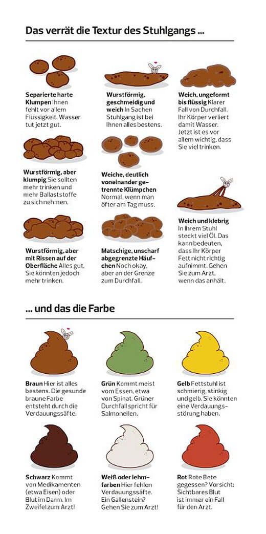 Stuhlgang Das Verraten Farbe Form Und Konsistenz