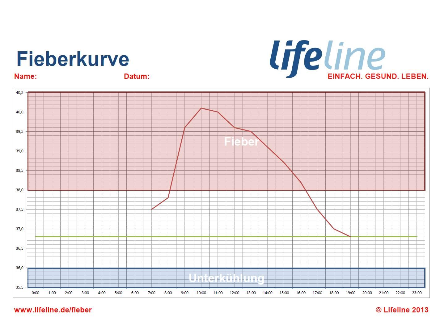 Bei Erkältung, Grippe, Infekten: Fieberkurve zum Ausdrucken